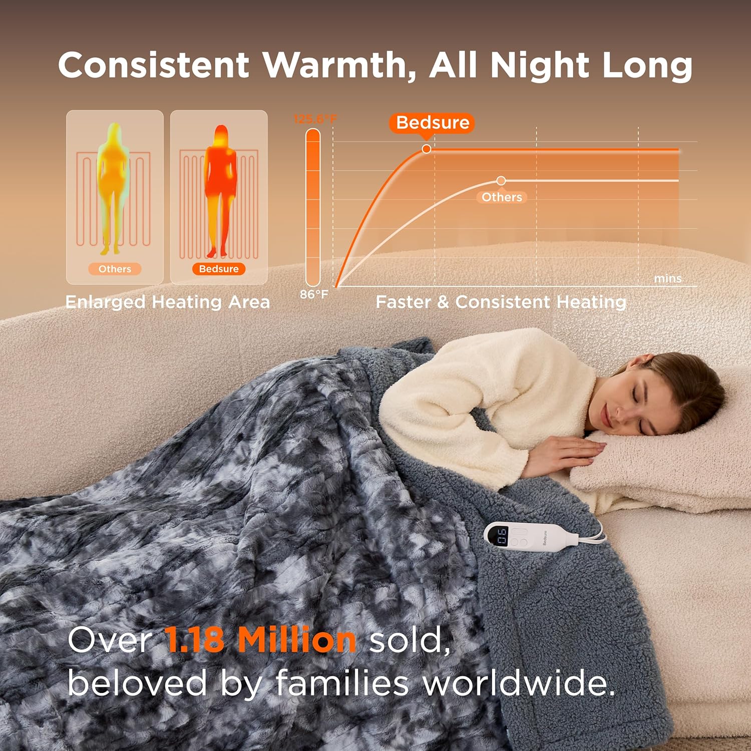 Bedsure Faux Fur Heated Blanket Throw Blanket, Fast Heating Electric Blanket with 6 Heating Levels & 4 Time Settings, Cozy Gifts for Women Men (50x60 inches, Grey)